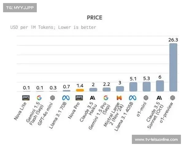 AI入局体育报道：亚马逊云科技重塑赛事分析